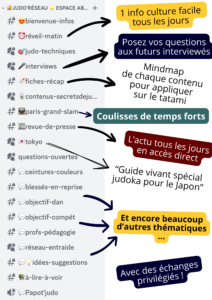 Visuel des bénéfices de l'abonnement secrets de judokas